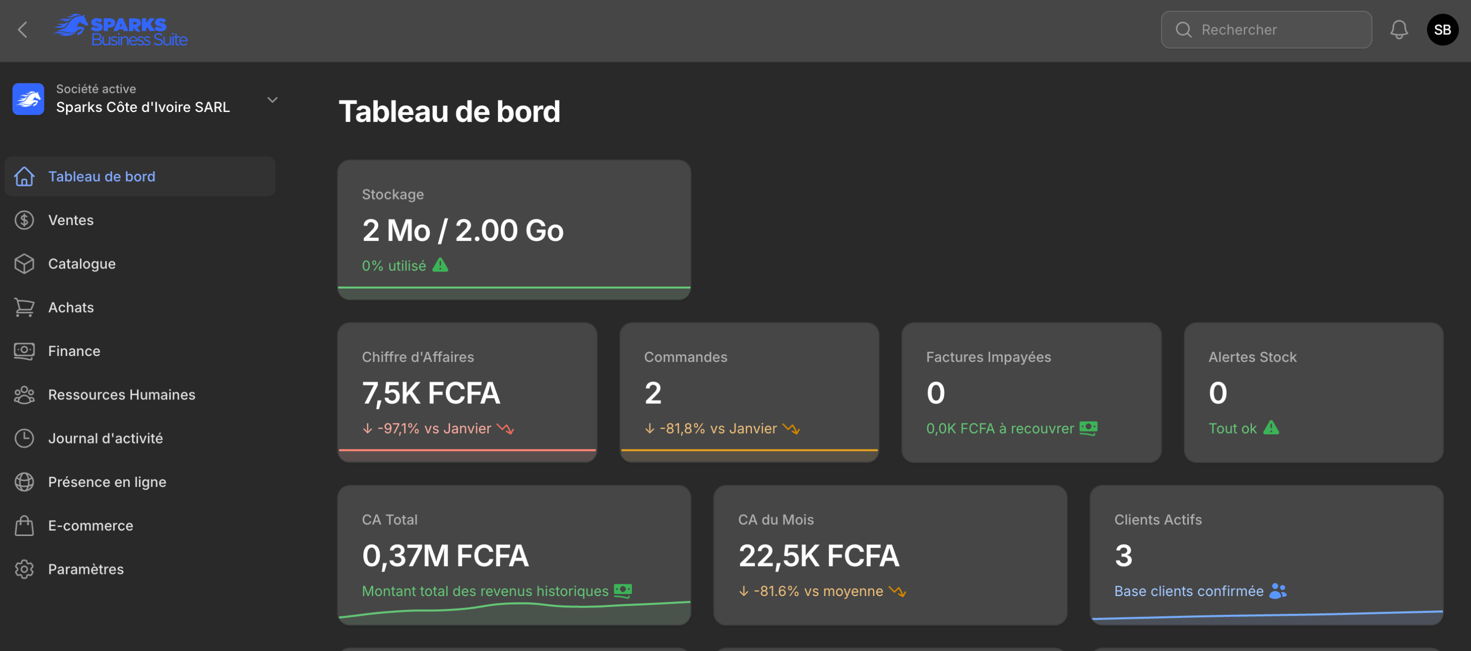 Tableau de bord Sparks Business Suite